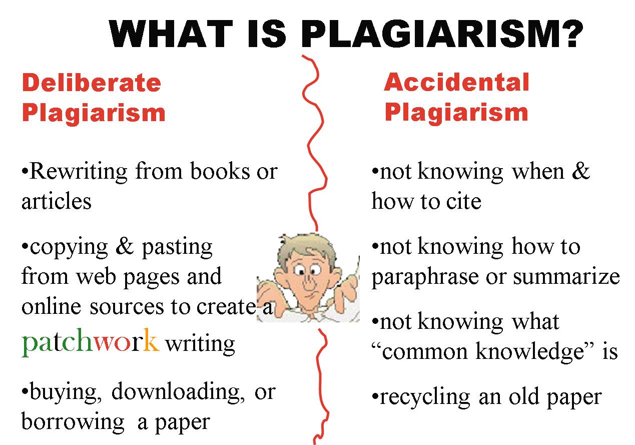 Image result for what is plagiarism